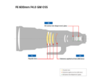 Sony FE 600mm F4 GM OSS lens - Imagen 2